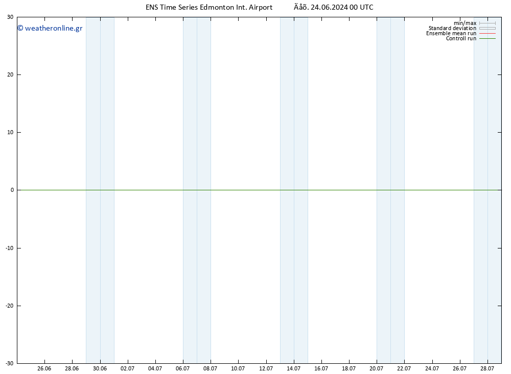 Height 500 hPa GEFS TS  25.06.2024 00 UTC