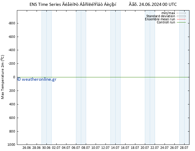 Max.  (2m) GEFS TS  05.07.2024 00 UTC