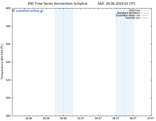 Height 500 hPa GEFS TS  24.06.2024 14 UTC