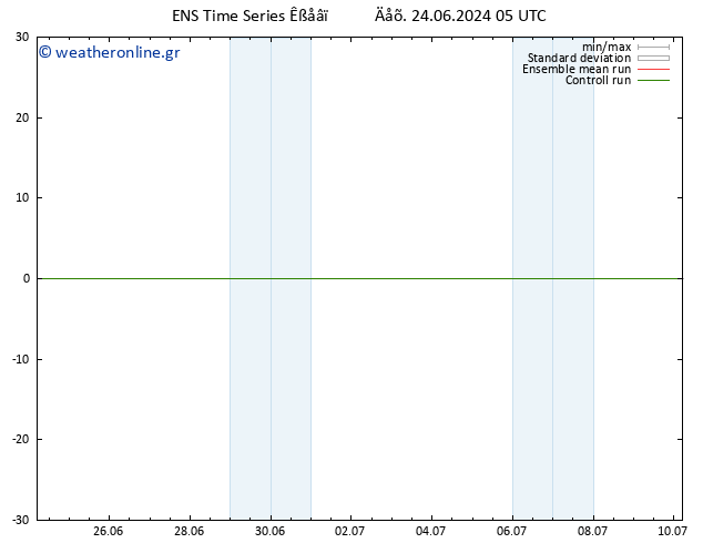 Height 500 hPa GEFS TS  09.07.2024 05 UTC