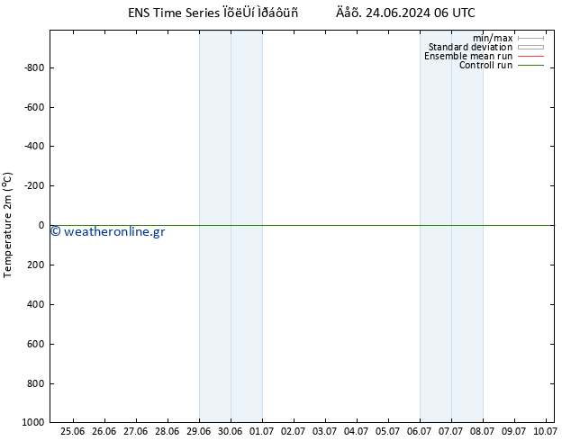     GEFS TS  24.06.2024 06 UTC