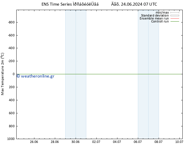 Max.  (2m) GEFS TS  28.06.2024 01 UTC