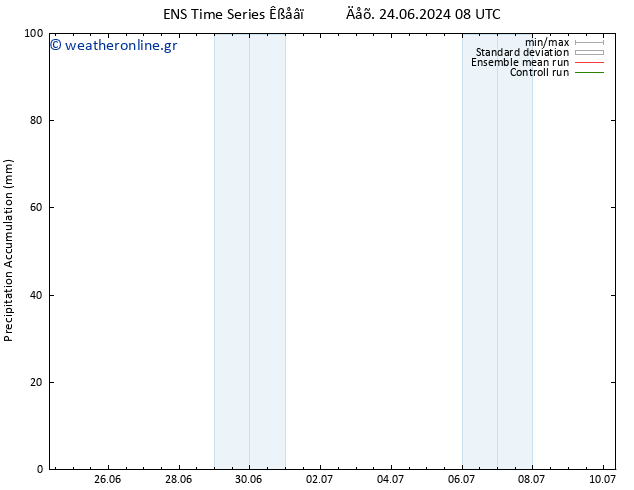 Precipitation accum. GEFS TS  30.06.2024 08 UTC