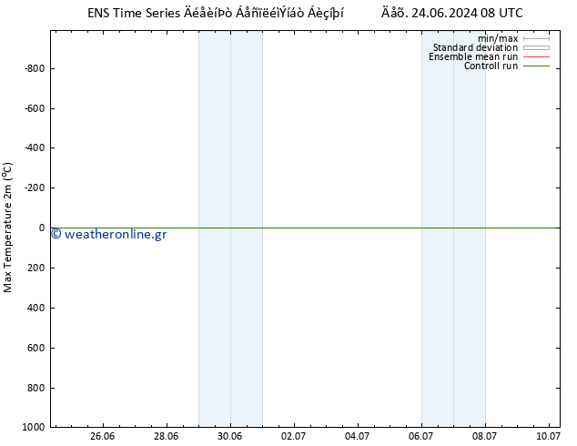 Max.  (2m) GEFS TS  29.06.2024 08 UTC