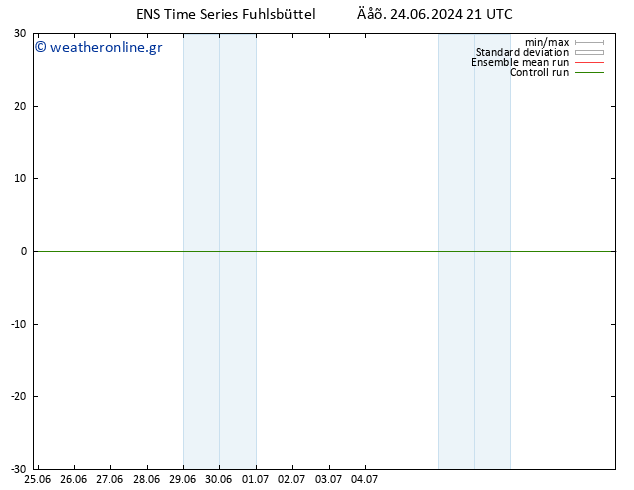 Height 500 hPa GEFS TS  25.06.2024 03 UTC