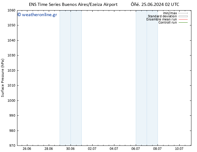      GEFS TS  29.06.2024 20 UTC