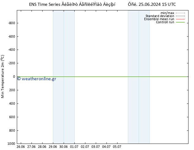 Min.  (2m) GEFS TS  26.06.2024 15 UTC