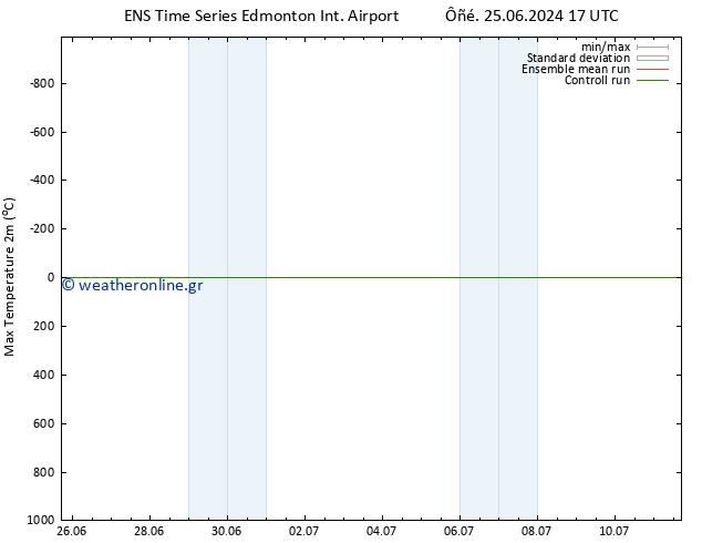 Max.  (2m) GEFS TS  27.06.2024 23 UTC