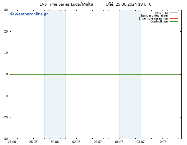 Height 500 hPa GEFS TS  25.06.2024 19 UTC