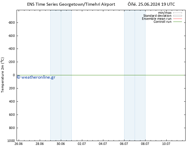     GEFS TS  30.06.2024 01 UTC