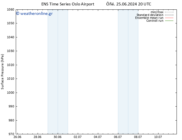      GEFS TS  28.06.2024 08 UTC