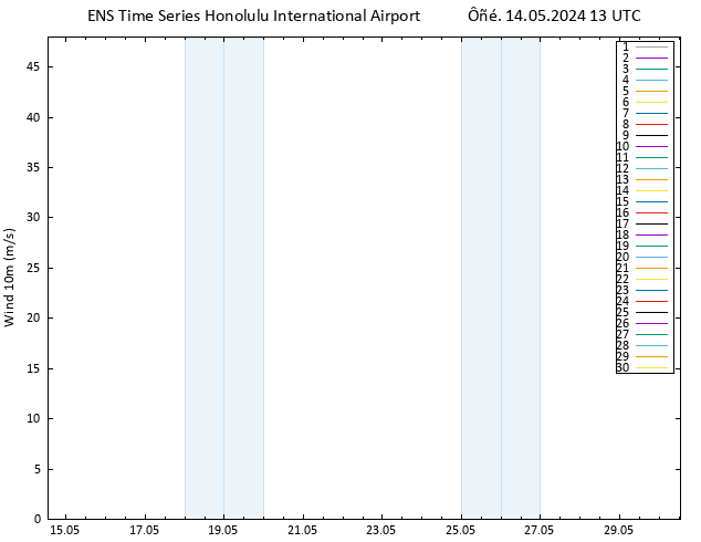  10 m GEFS TS  14.05.2024 13 UTC