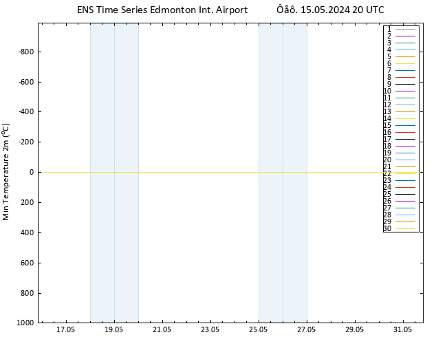 Min.  (2m) GEFS TS  15.05.2024 20 UTC