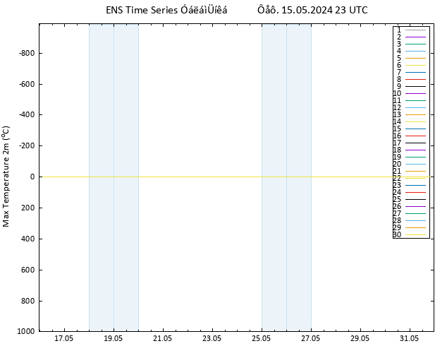 Max.  (2m) GEFS TS  15.05.2024 23 UTC