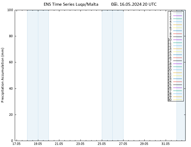 Precipitation accum. GEFS TS  17.05.2024 02 UTC