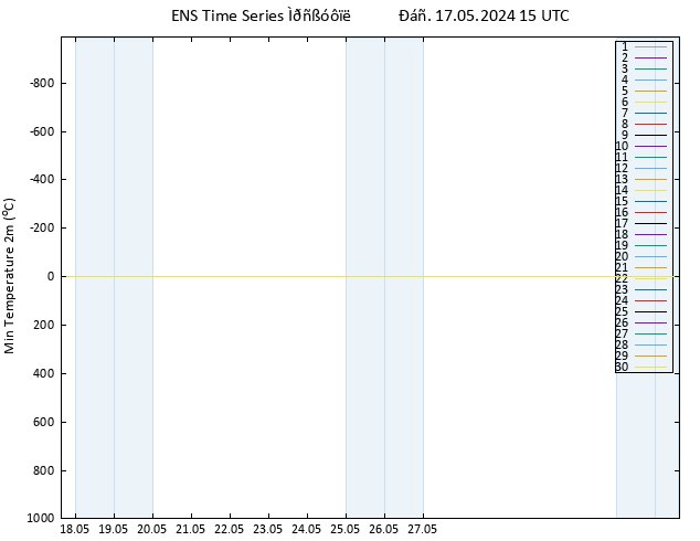 Min.  (2m) GEFS TS  17.05.2024 15 UTC