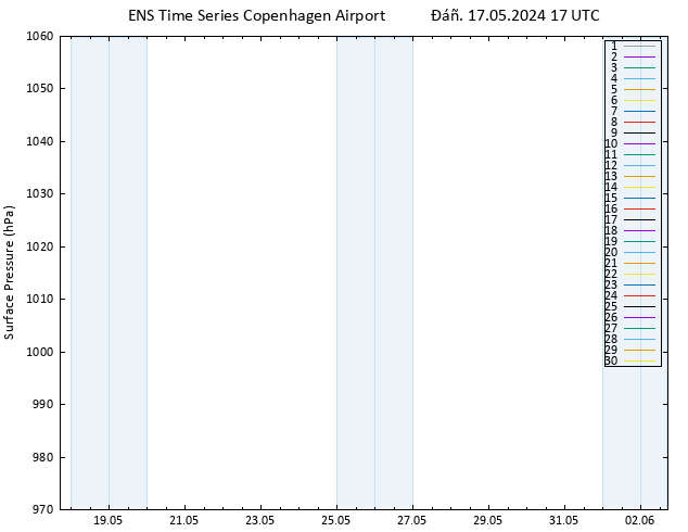      GEFS TS  17.05.2024 17 UTC