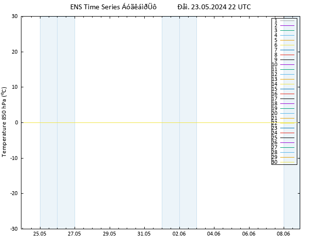 Temp. 850 hPa GEFS TS  23.05.2024 22 UTC