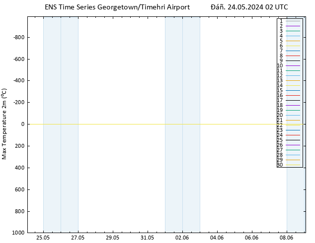 Max.  (2m) GEFS TS  24.05.2024 02 UTC