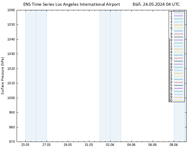      GEFS TS  24.05.2024 04 UTC