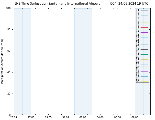 Precipitation accum. GEFS TS  25.05.2024 01 UTC