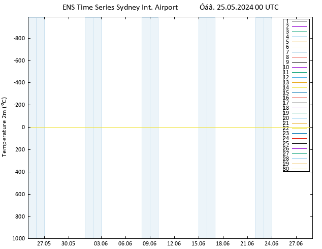     GEFS TS  25.05.2024 00 UTC