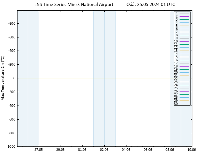 Max.  (2m) GEFS TS  25.05.2024 01 UTC