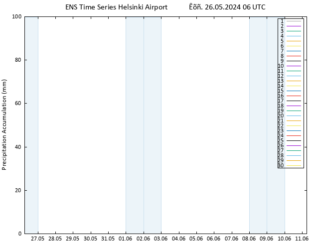 Precipitation accum. GEFS TS  26.05.2024 12 UTC