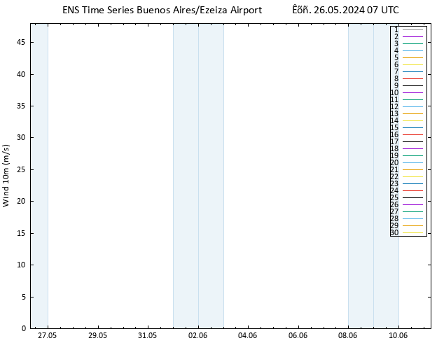  10 m GEFS TS  26.05.2024 07 UTC