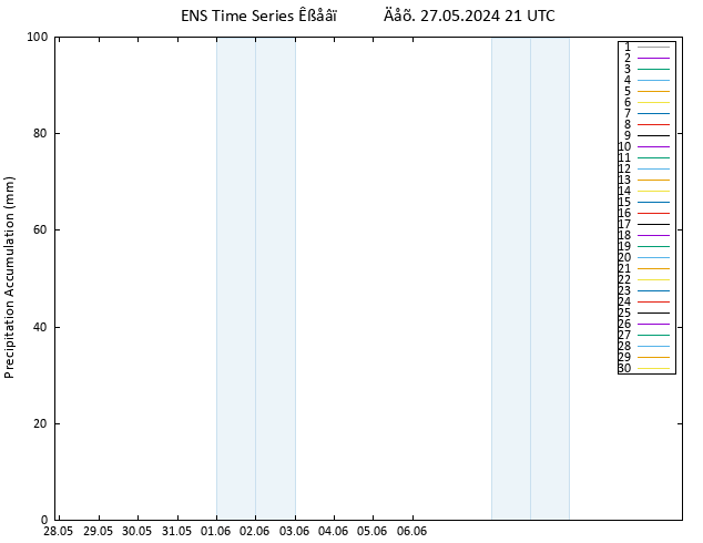 Precipitation accum. GEFS TS  28.05.2024 03 UTC