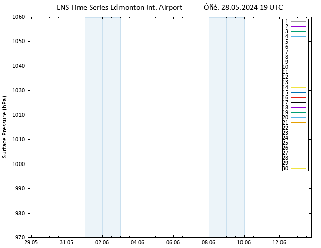      GEFS TS  28.05.2024 19 UTC