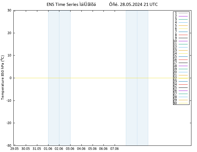 Temp. 850 hPa GEFS TS  28.05.2024 21 UTC
