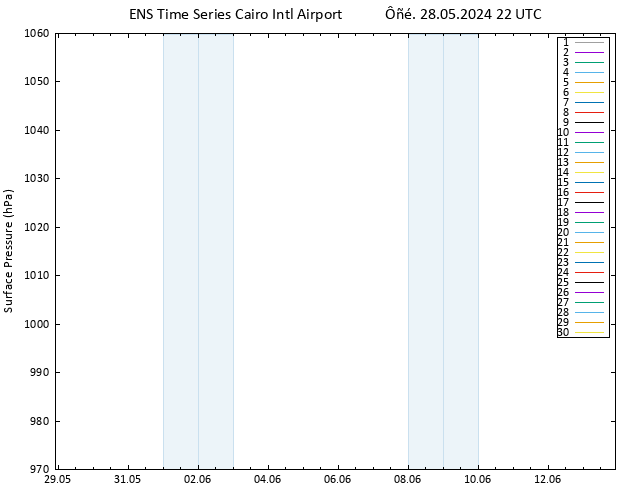      GEFS TS  28.05.2024 22 UTC