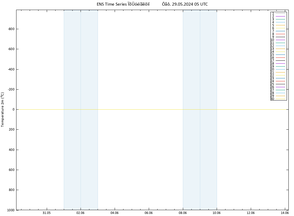     GEFS TS  29.05.2024 05 UTC