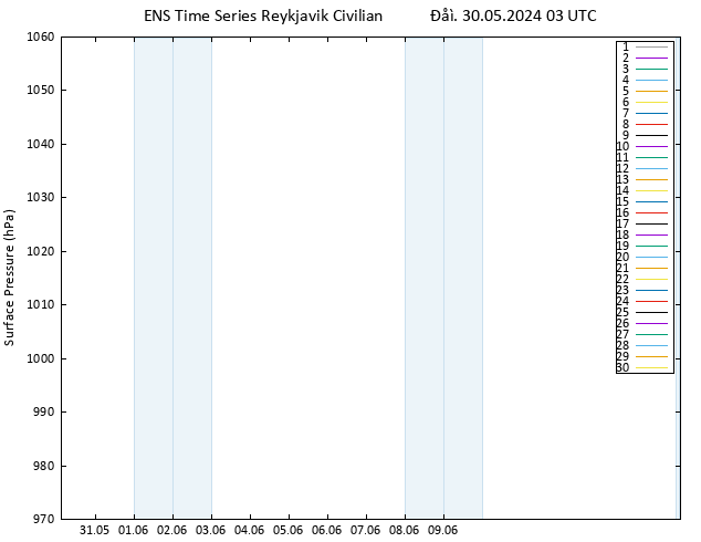      GEFS TS  30.05.2024 03 UTC