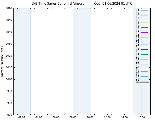      GEFS TS  01.06.2024 01 UTC