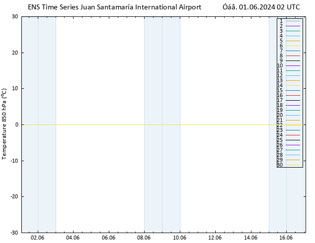 Temp. 850 hPa GEFS TS  01.06.2024 02 UTC