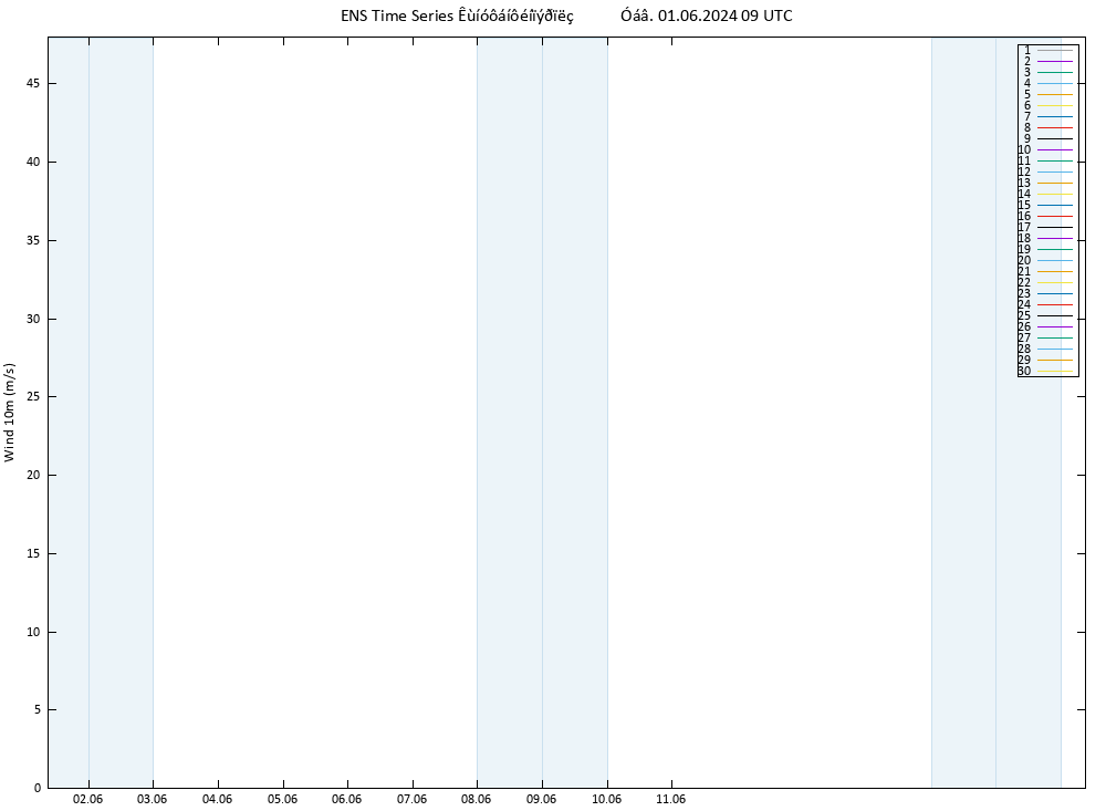  10 m GEFS TS  01.06.2024 09 UTC
