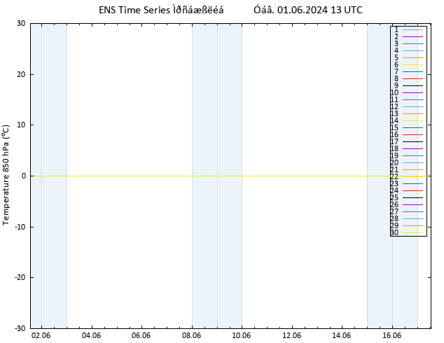 Temp. 850 hPa GEFS TS  01.06.2024 13 UTC