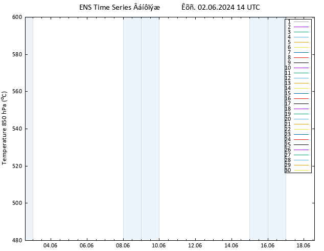 Height 500 hPa GEFS TS  02.06.2024 14 UTC