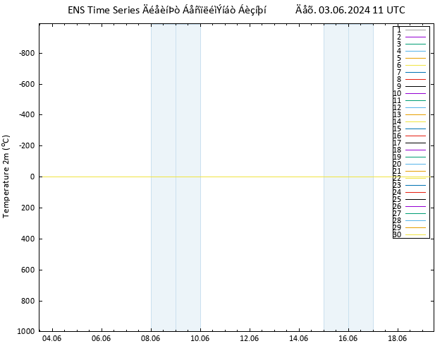     GEFS TS  03.06.2024 11 UTC