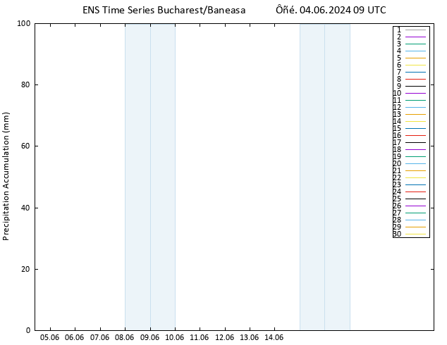 Precipitation accum. GEFS TS  04.06.2024 15 UTC