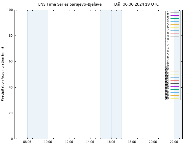 Precipitation accum. GEFS TS  07.06.2024 01 UTC