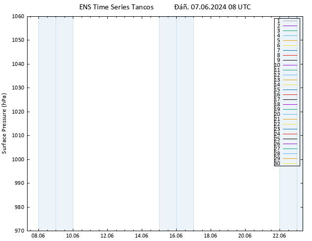      GEFS TS  07.06.2024 08 UTC