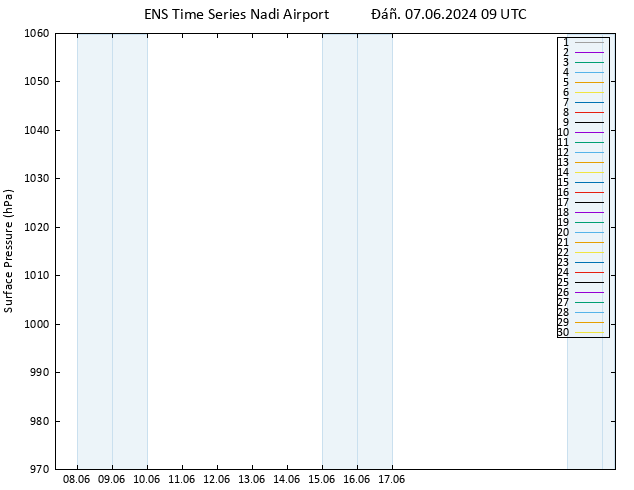      GEFS TS  07.06.2024 09 UTC