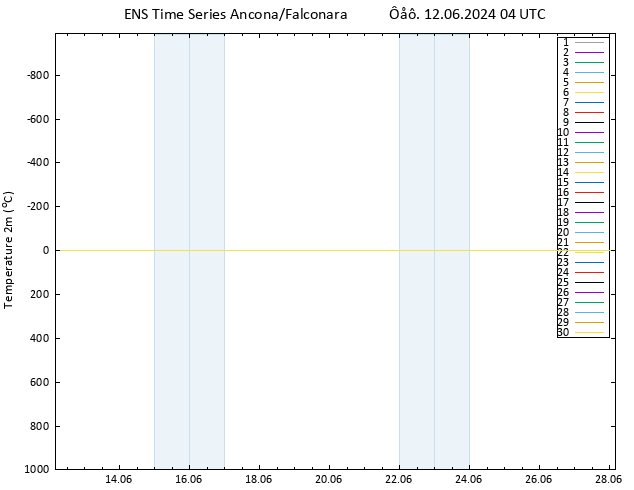     GEFS TS  12.06.2024 04 UTC