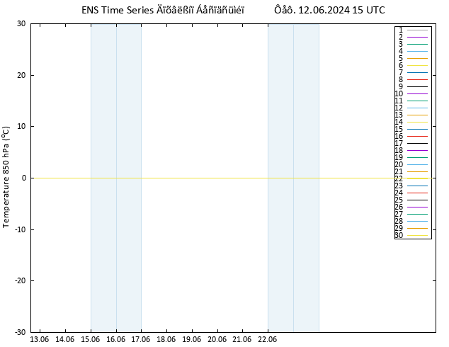 Temp. 850 hPa GEFS TS  12.06.2024 15 UTC