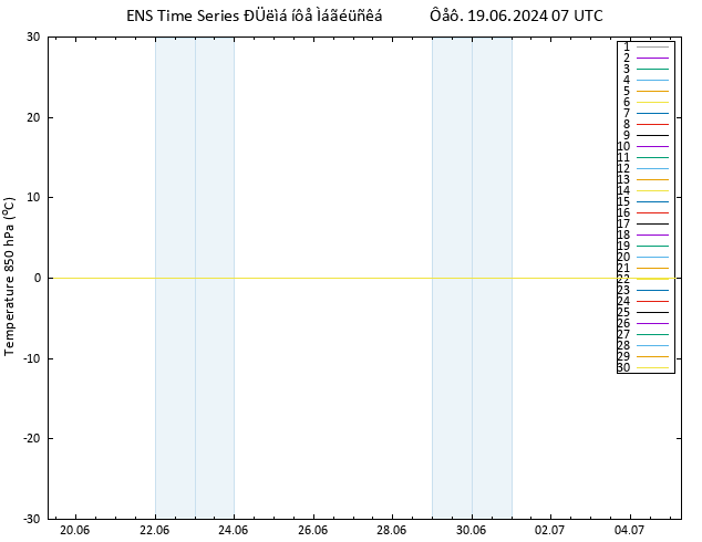 Temp. 850 hPa GEFS TS  19.06.2024 07 UTC