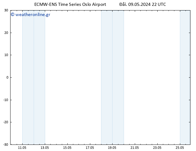  10 m ALL TS  10.05.2024 22 UTC