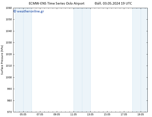      ALL TS  04.05.2024 01 UTC